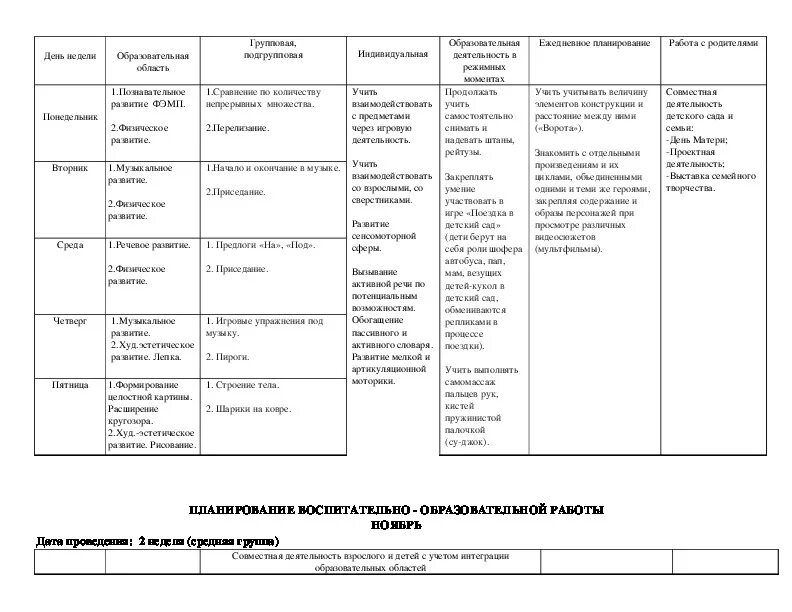 Календарное планирование в старшей день победы