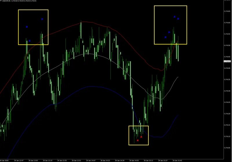 Mt4 indicator. Cpr индикатор mt4. tma индикатор для mt4. индикаторы атр для мт5. индикатор атр в мт4.