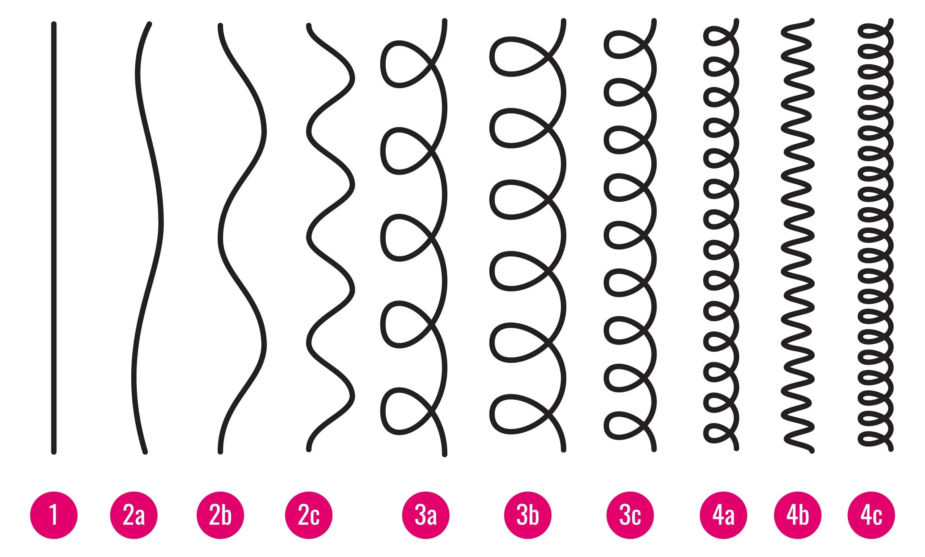 Curl types