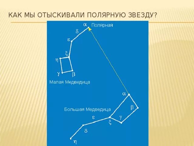 Зачётная работа слушателя курсов переподготовки работников образования "Звёзды и