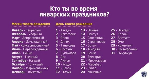 Тест какая страна тебе подходит. Приколы по дате рождения. Кто ты по Дню рождения и месяцу. Кто ты по дате рождения и месяцу. Первая буква имени и фамилии.