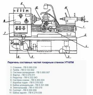 Составные токарного станка