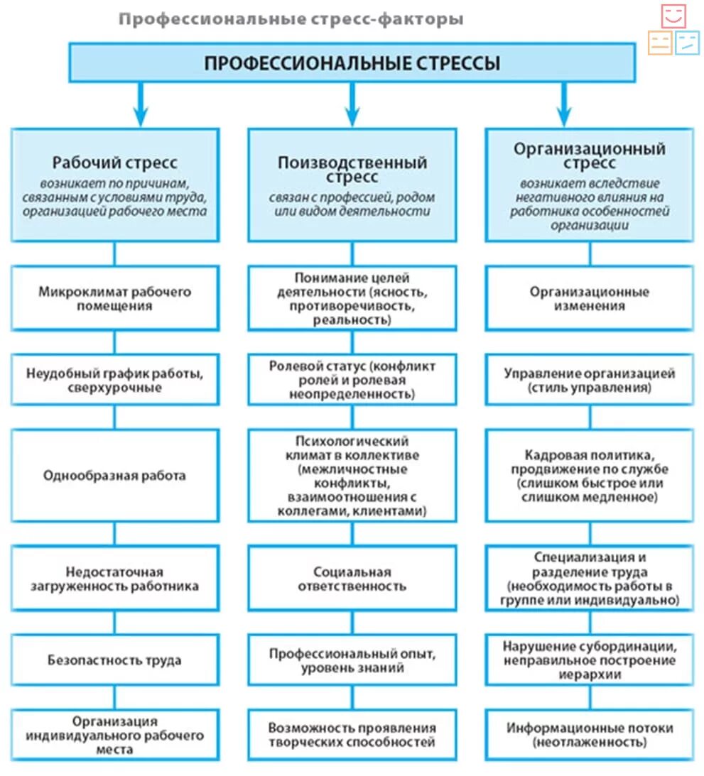 Причины развития стресса