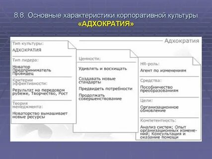 Характеристики корпорации