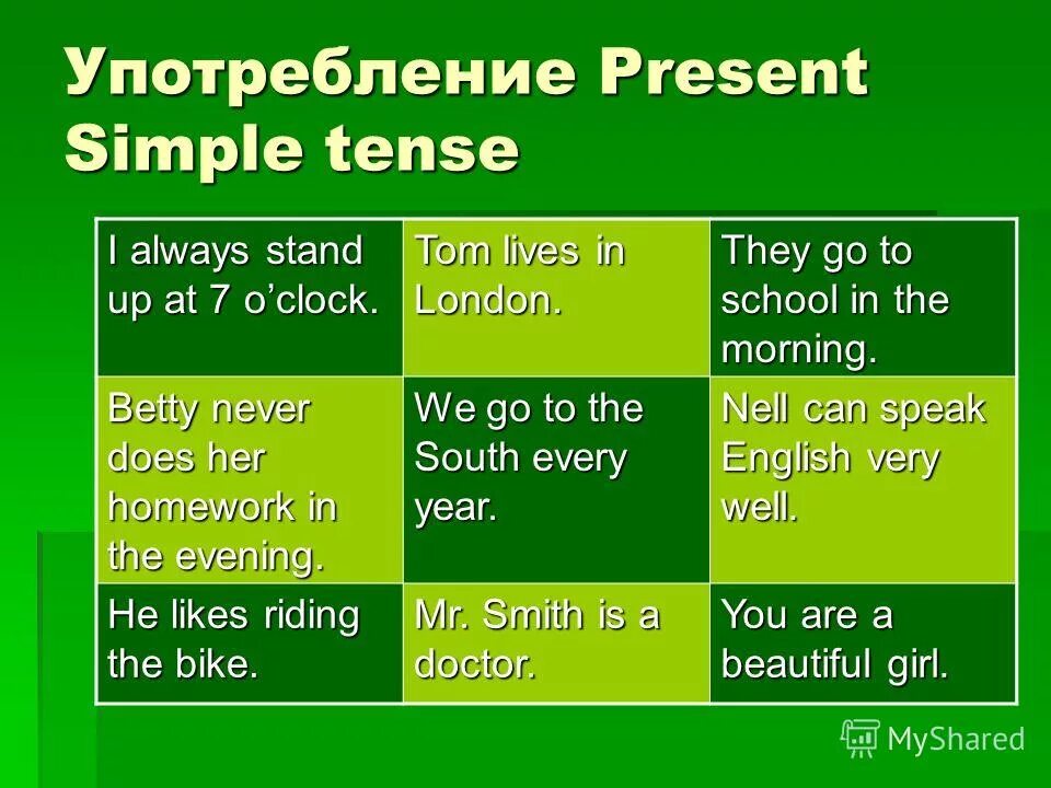 Настоящее простое настоящее непрерывное. Форма употребления present simple. 3 Формы образования present simple. Тема the present simple Tense. Present simple Tense — настоящее простое время.