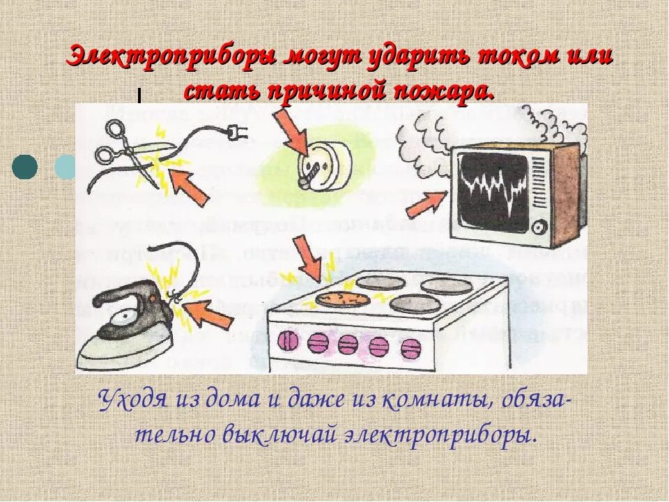 Безопасность с электроприборами. Неисправные электрические приборы. Неисправность электрических приборов рисунок. Неисправность электроприборов