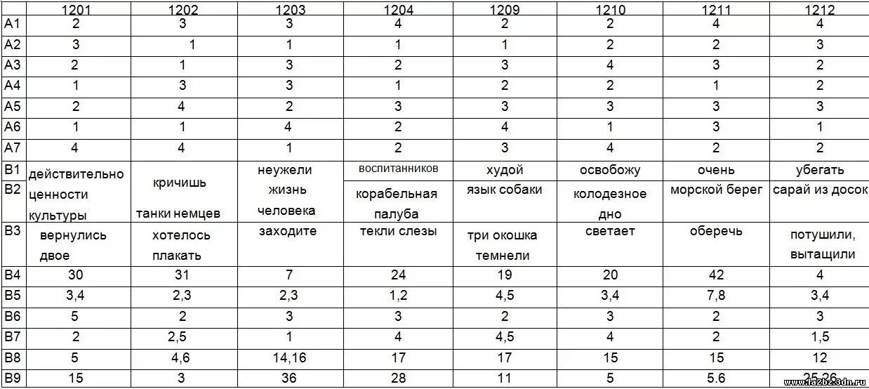 ОГЭ по русскому языку 9 класс тренировочный вариант по русскому языку. Ответы на ОГЭ по русскому. Ответы ГИА русский язык. Ответы ОГЭ. Егэ русский номер 3