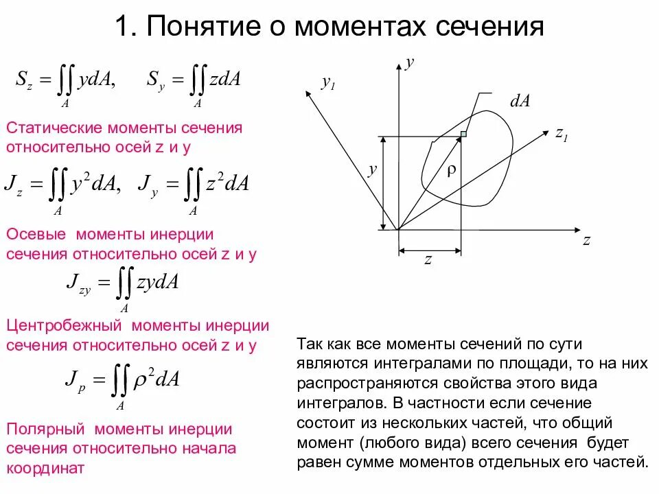 Определение инерции сечений. Определение инерции сечений
