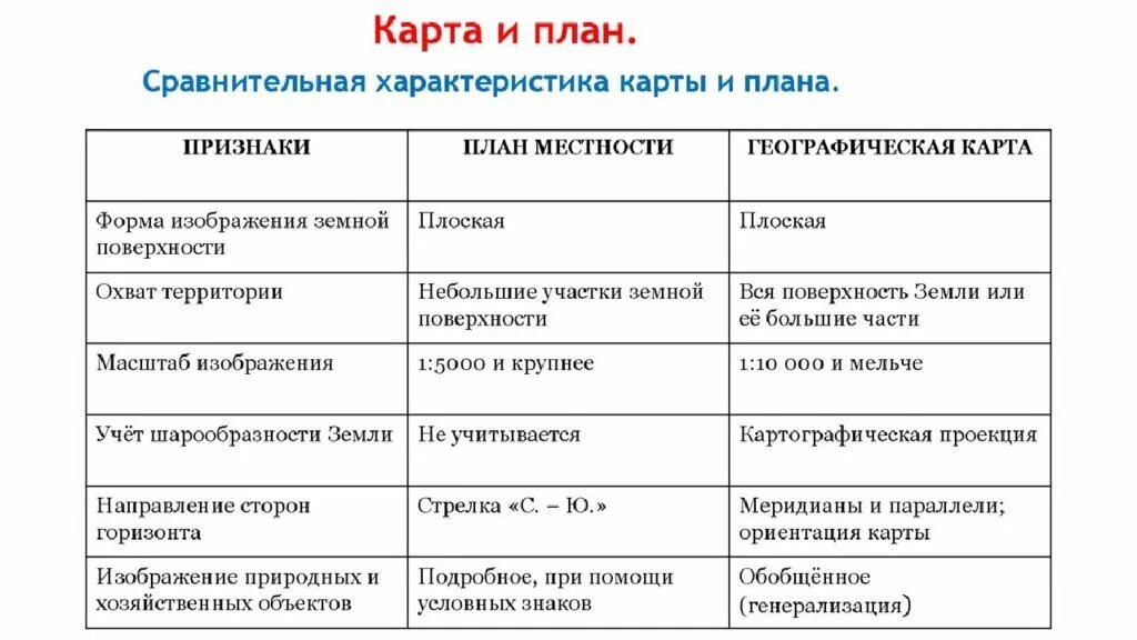 На основании сходства и различий