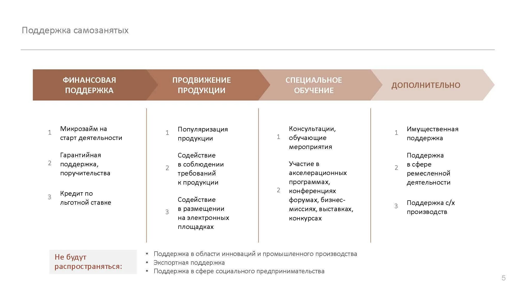 Самозанятые граждане как платить