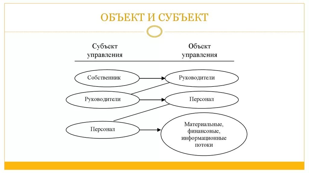 Субъекты сфр. Субъект и объект. Субъект или объект. Субъект и объект культуры. Подлежащее это субъект или объект.