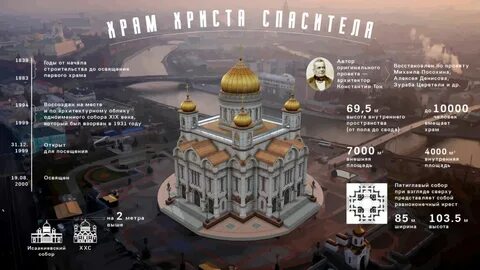 Где находится храм христа спасителя