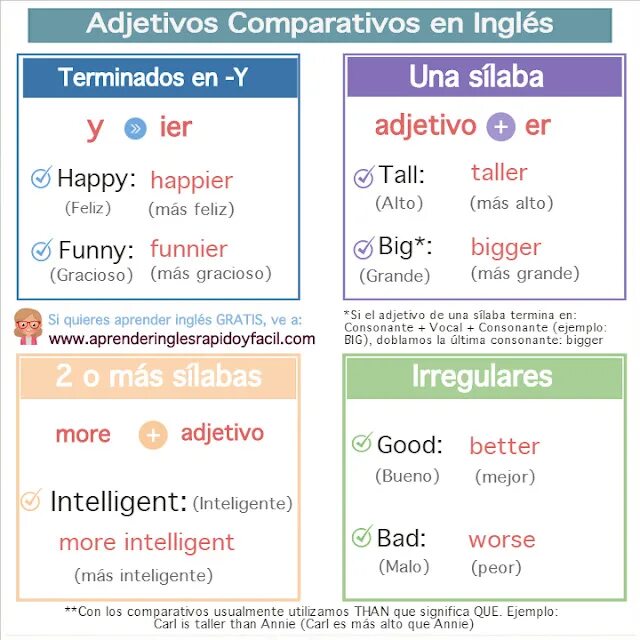 Talented comparative. Comparativos. Comparatives and Superlatives. Adjetivo.