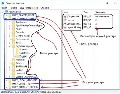 Разделы реестра