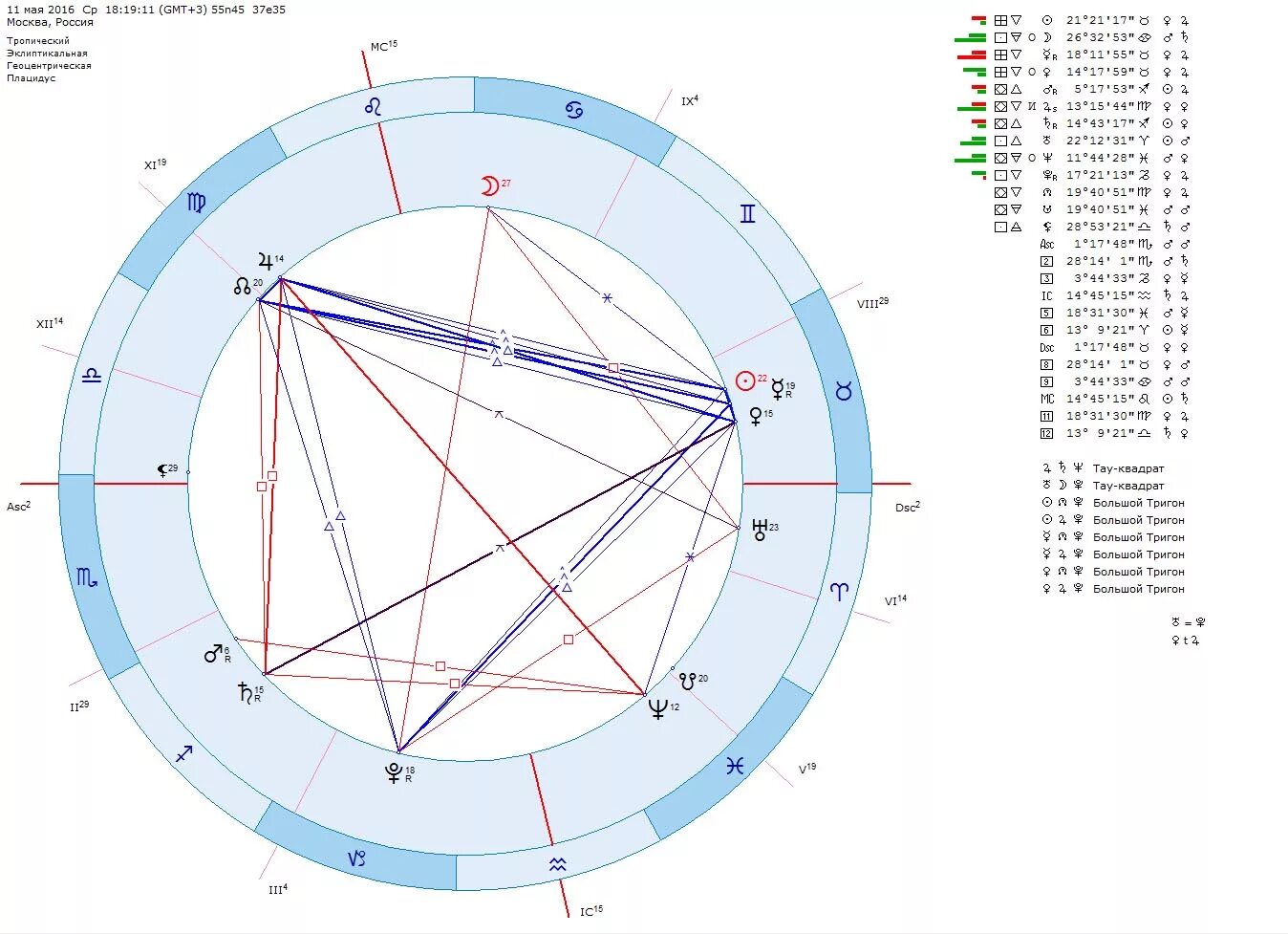 Тау квадрат Луна солнце Нептун. Тау квадрат Плутон Луна Меркурий. Меркурий в натальной карте. Нептун в натальной карте.