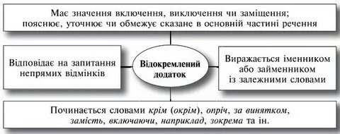 Має бути