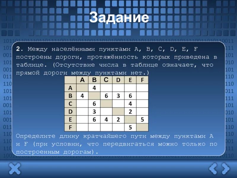 Между населенными пунктами а бц д. Между населёнными пунктами. Между населёнными пунктами a, b,. Между населёнными пунктами a b c e. Между населенными пунктами ABCD.