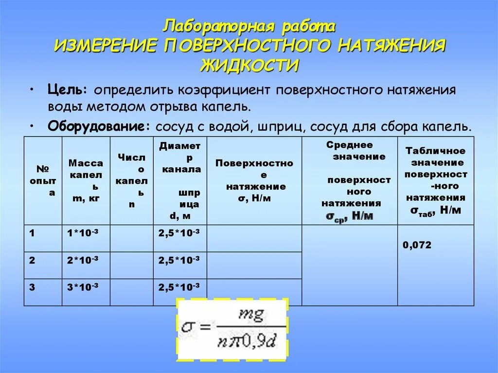 Чему равна сила натяжения воды. Коэф поверхностного натяжения воды таблица. Коэффициент поверхностного натяжения воды. Коэффициент поверхностного натяжения жидкости таблица. Коэфицентнаятжения воды.