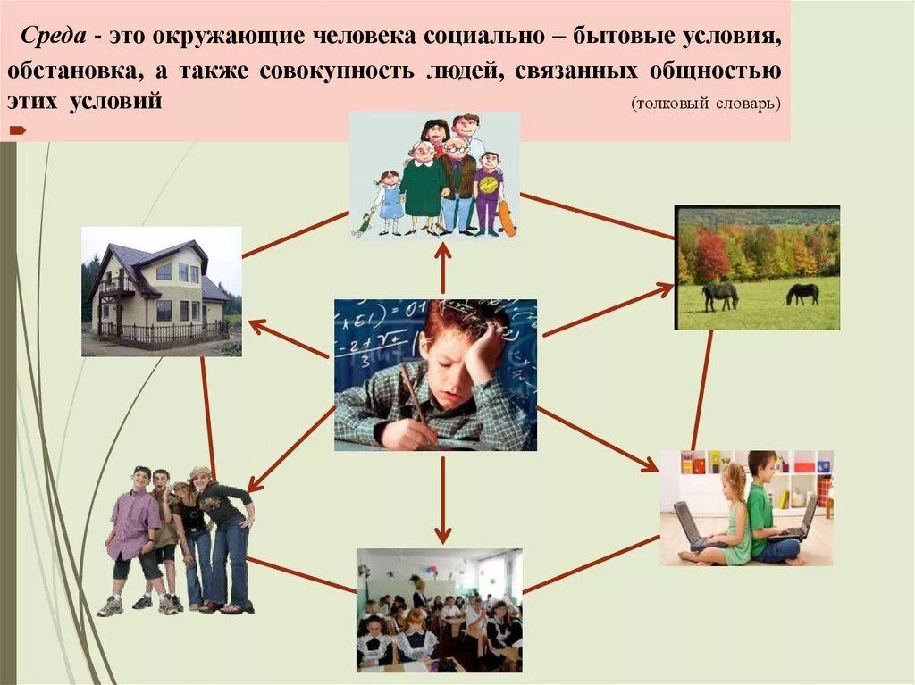 Социальное явление семьи. Влияние социальной среды. Социальная среда и социальное окружение. Влияние окружения на человека. Влияние социальной среды на человека.