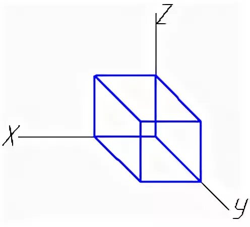 3 d величина