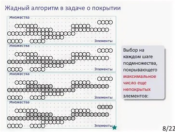 Жадные алгоритмы задачи. Жадные алгоритмы задачи