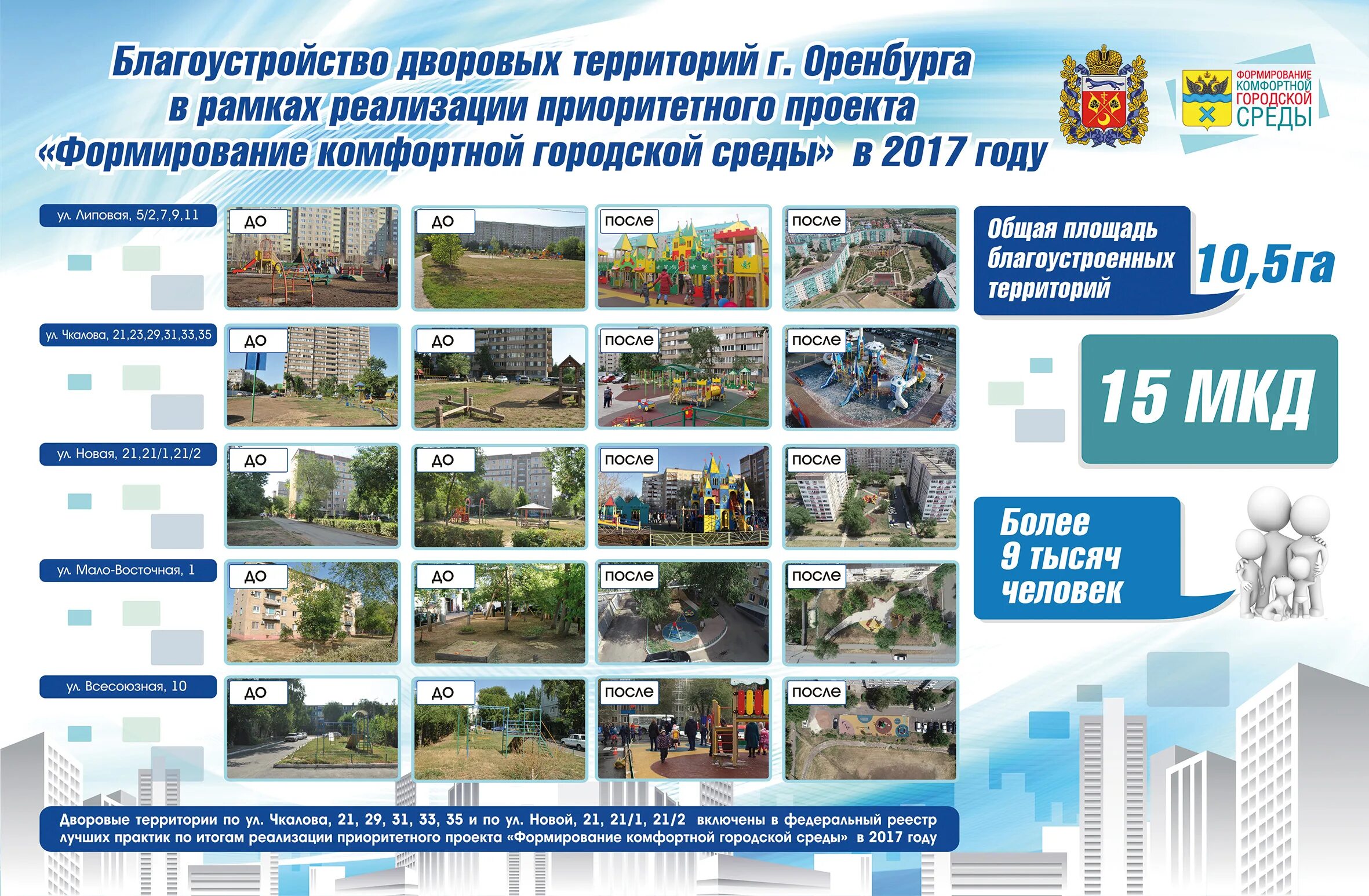 приоритетный проект формирование комфортной городской среды. формирование комфортной городской среды саратов. комфортная городская среда афиша. комфортная городская среда проекты благоустройства. формирование комфортной городской среды комсомольск на амуре.