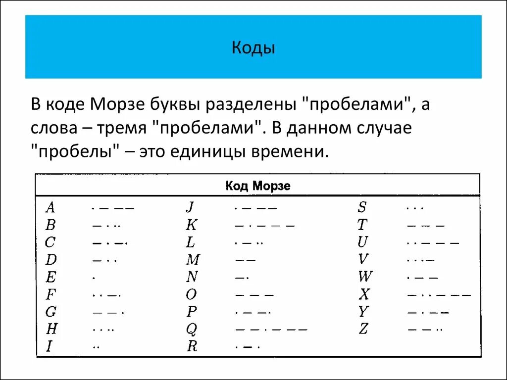 Коде Морзе. Коды Морзе. Коды м Орза. Буквы Морзе. Азбука морзе самостоятельно