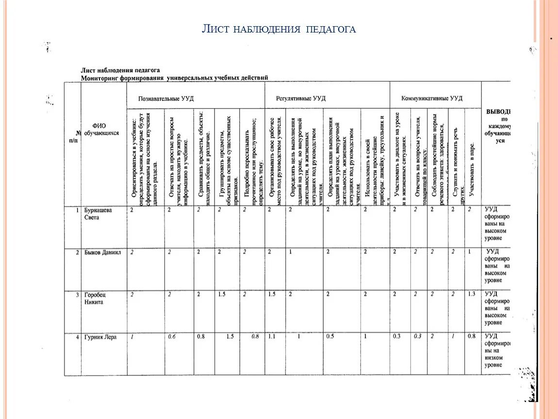 Образец отчета мониторинга