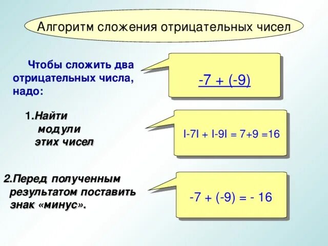 Алгоритм сложения отрицательных чисел. Как складывать два отрицательных числа. Алгоритм сложения положительных и отрицательных чисел. Алгоритм вычитания отрицательных чисел. Чтобы сложить 2 числа надо