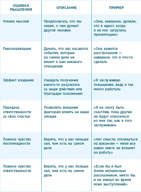 Мышление другими словами. Список ошибок мышления. Виды ошибок мышления. Ошибки мышления типы. Ошибки мышления примеры.