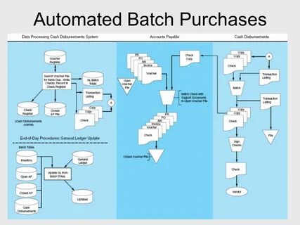 Batch variable