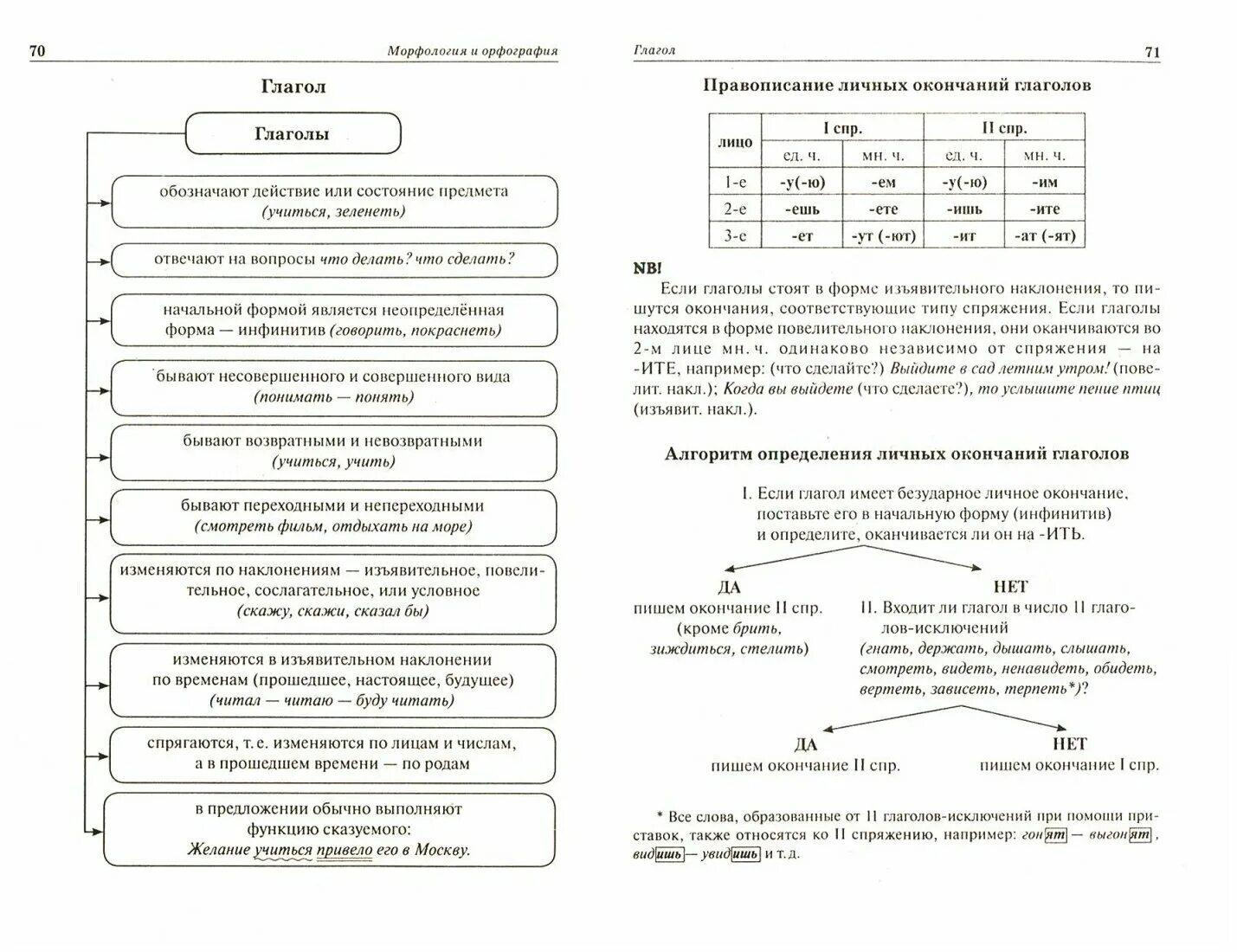 Материал для огэ по русскому