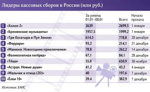 Сборы холопа 2
