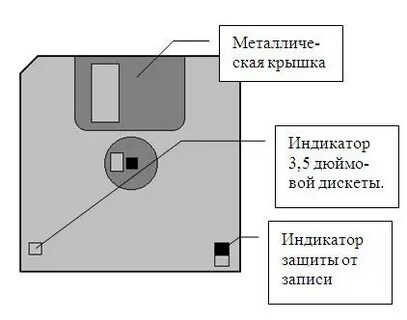 Дискета с данными о шпионской сети