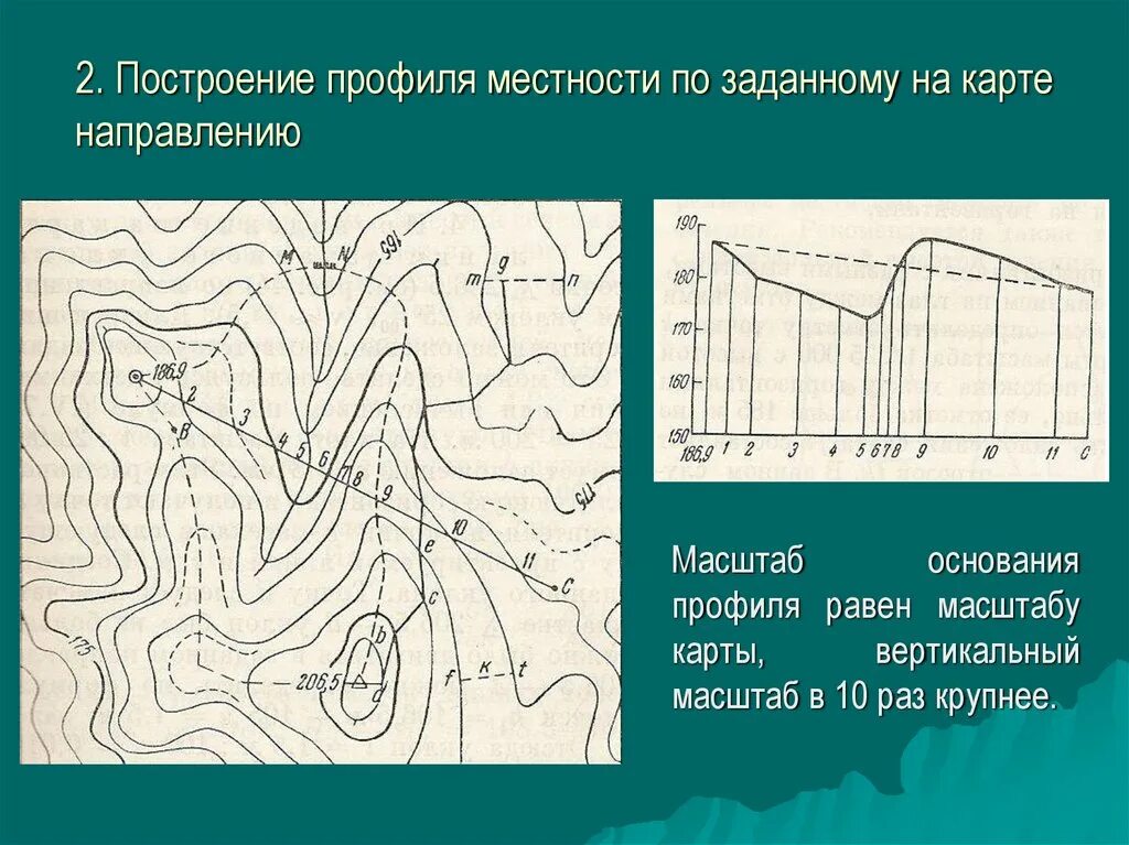 Линия на карте изображена