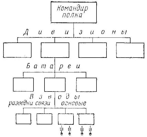 Бригада и дивизия в чем разница. Рота полк батальон дивизия структура. Численность роты батальона полка дивизии. Рота полк батальон дивизия структура и численность. Батальон бригада полк дивизия.