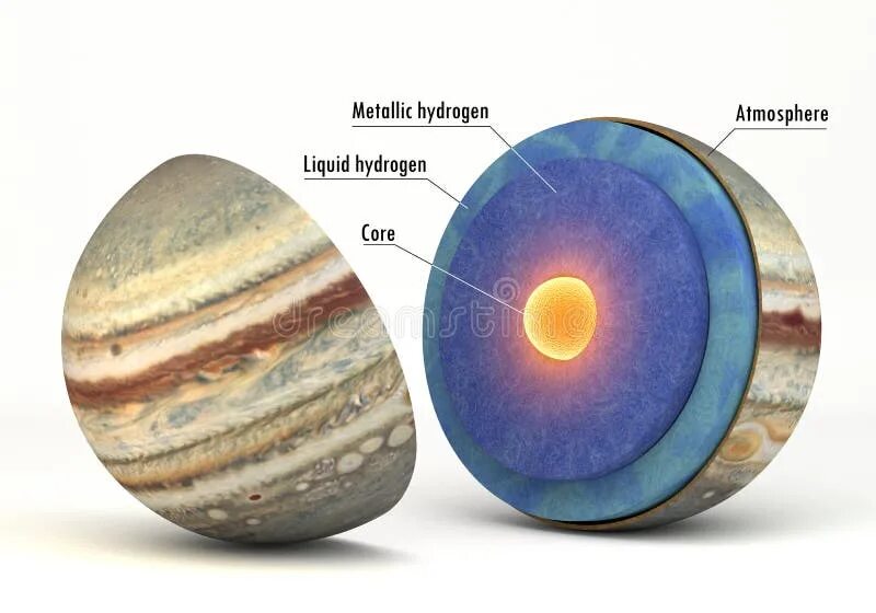 Юпитер и земля сравнение. Юпитер по сравнению с землей. Юпитер по сравнению с землей. Юпитер по сравнению с землей. Юпитер по сравнению с землей.