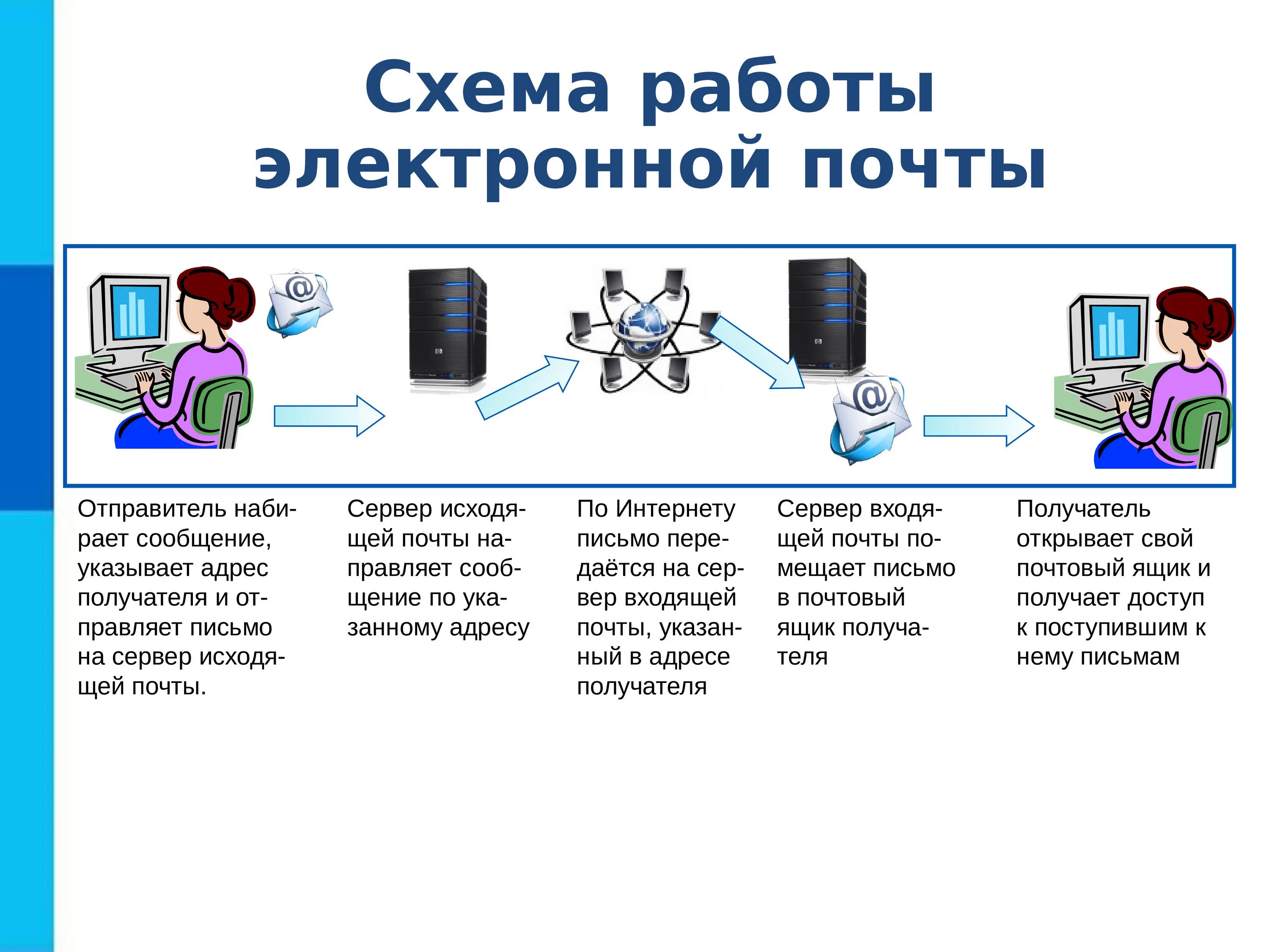 Службы и сервисы интернета социальные сети. Сервисы локальной сети. Информационные сервисы интернета. Сервисы интернет схема. Информационные ресурсы сети Internet.