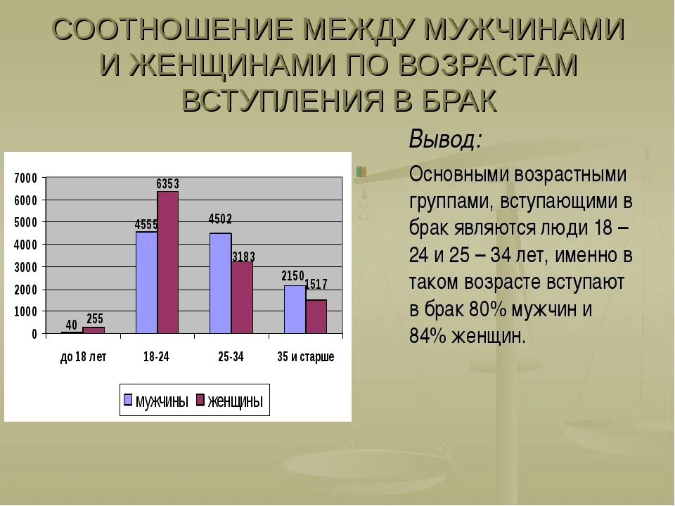 Соотношение общей. Соотношение мужчин и женщин по возрастам. соотношение мужчин и женщин в россии по возрастам. соотношение мужчин и женщин в разных возрастных группах. соотношение числа мужчин и женщин.