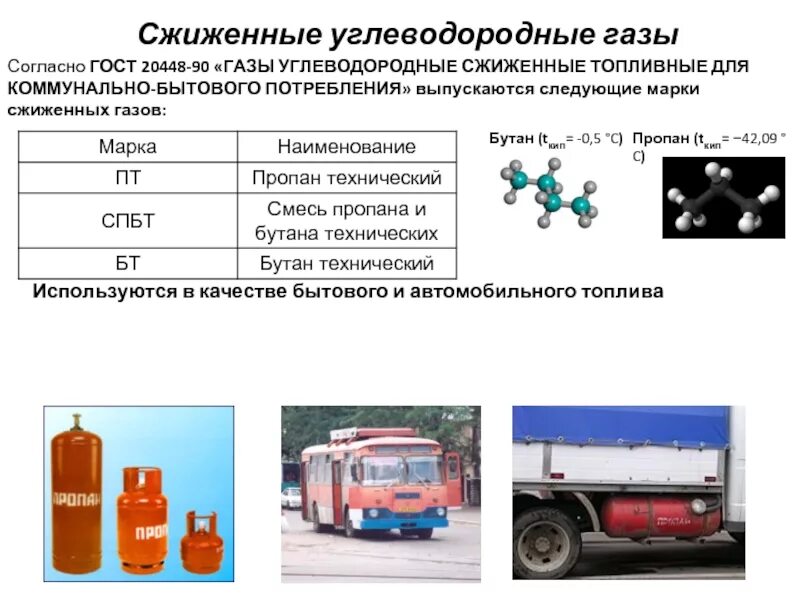 Реагент пропана. Сжиженный нефтяной ГАЗ В баллонах. Тип топлива: сжиженный нефтяной ГАЗ. Сжиженный нефтяной ГАЗ для автомобилей. Пропан классификация газа.