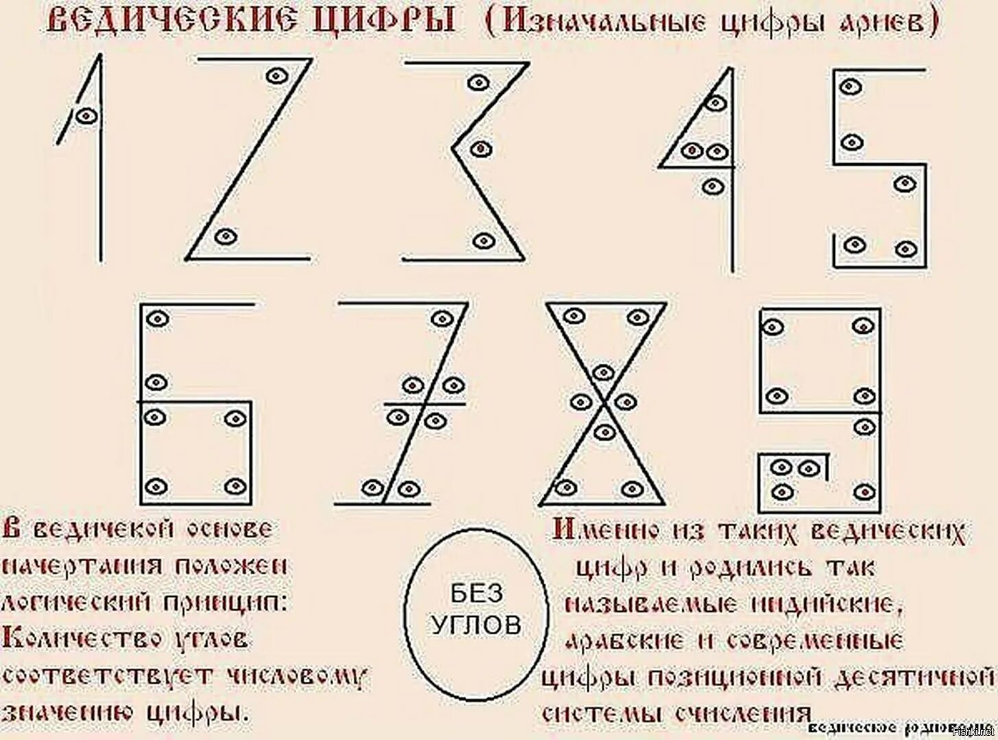 Крамольный что это значит. Ведические цифры. Числа в ведической нумерологии. Написание цифр в нумерологии. Сакральные числа славян.