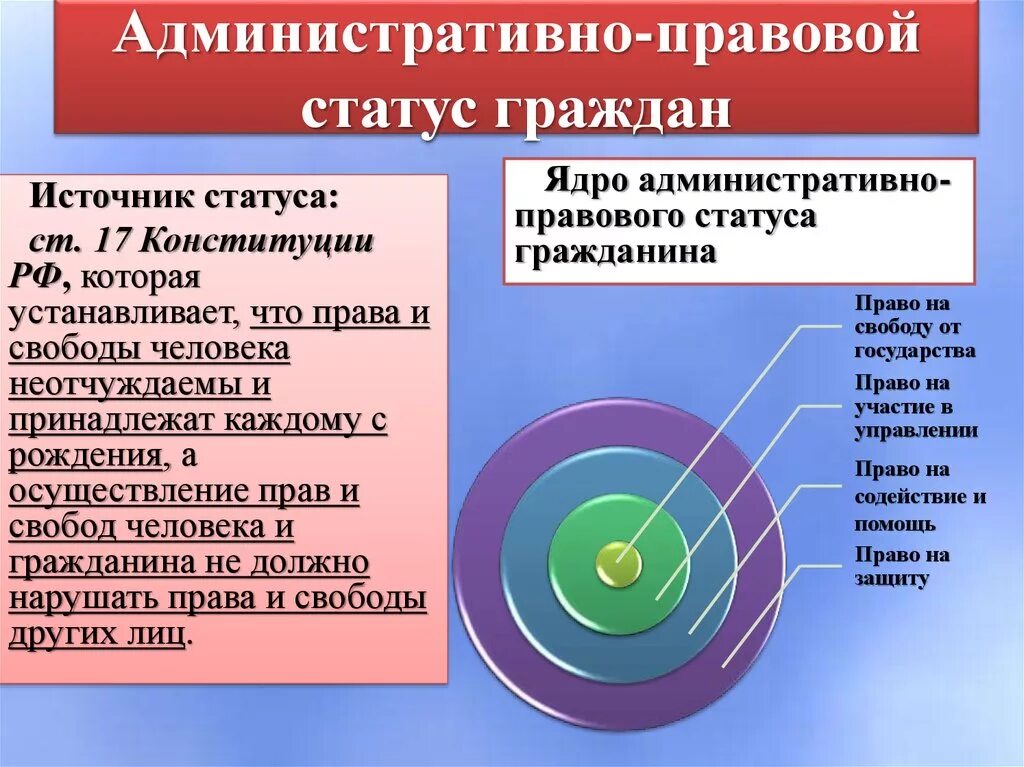 Административно правовой статус. Административноиправовой статус. Административно-правового положения граждан.. Правовой административно-правовой статус.