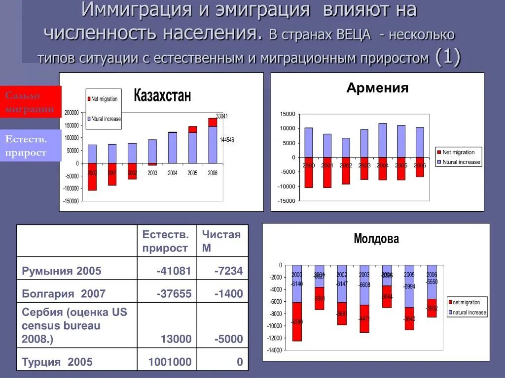 Эмиграция и иммиграция. Миграция населения эмиграция и иммиграция. Страны эмиграции и иммиграции. Эмиграция иммиграция реэмиграция.