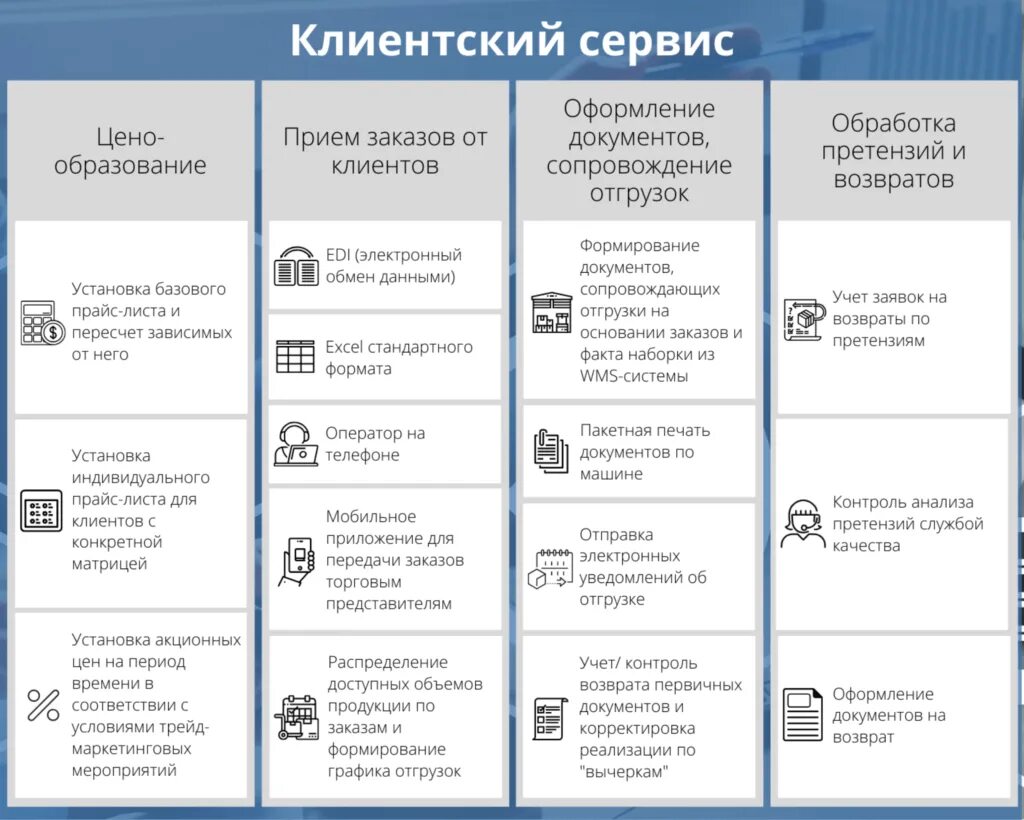 Структура клиентского сервиса. Клиентский сервис. Услуги клиентского сервиса. Роль клиентского сервиса. Программа организации клиентов