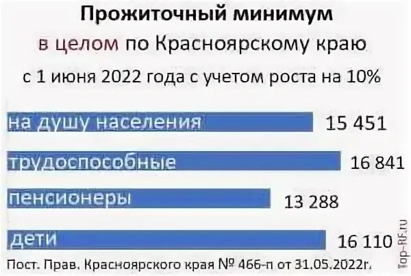 Прожиточный минимум красноярск для пособий