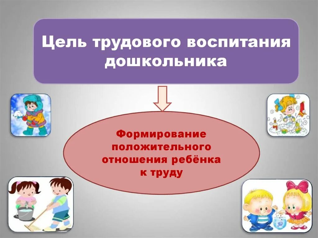 Цель трудовой деятельности в детском саду. Цель трудовой деятельности дошкольников. Цель трудового воспитания дошкольников. Цель трудового воспитания в ДОУ.