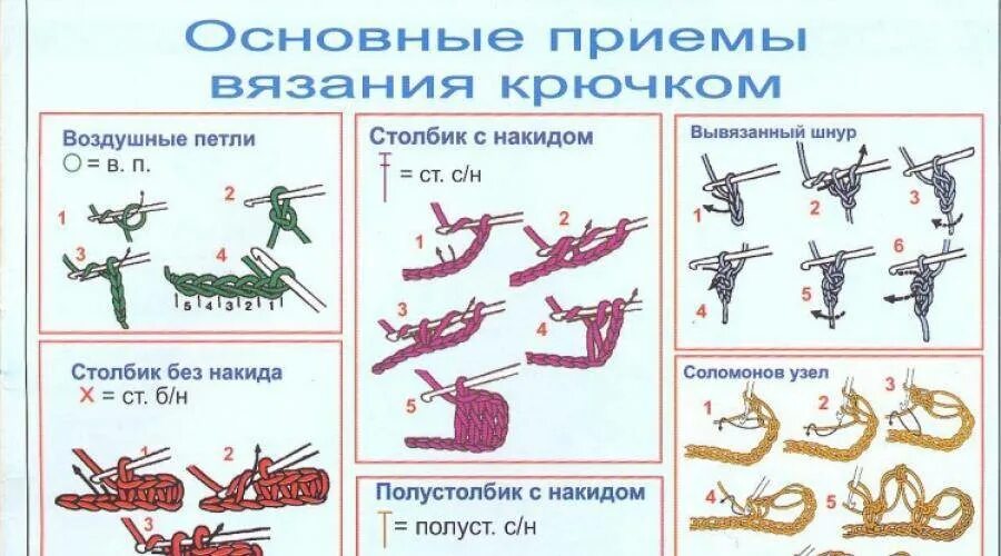 Виды петель крючком. Виды петель крючком с описанием. вязание крючком для начинающих виды петель. вязать крючком виды петель.