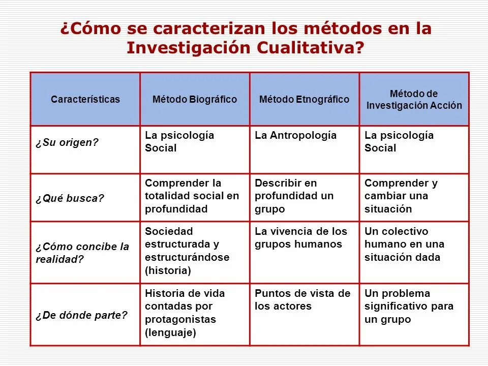 T me metodos bin. Comte de etica en investigación de investigación Biomédica para el desarrollo de farmaco s.a. de c.v. лого. Как перевести metodos.