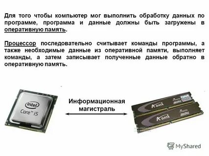 Каналы памяти
