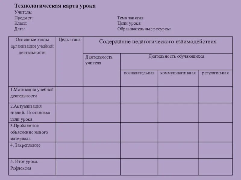 Заполнить технологическую карту урока. Технологическая карта урока. технологичекарта урока. технологическая карта занятия. технологическая карта учителя.